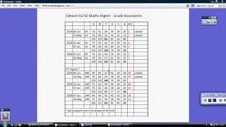 physics grade boundaries edexcel｜TikTok Search