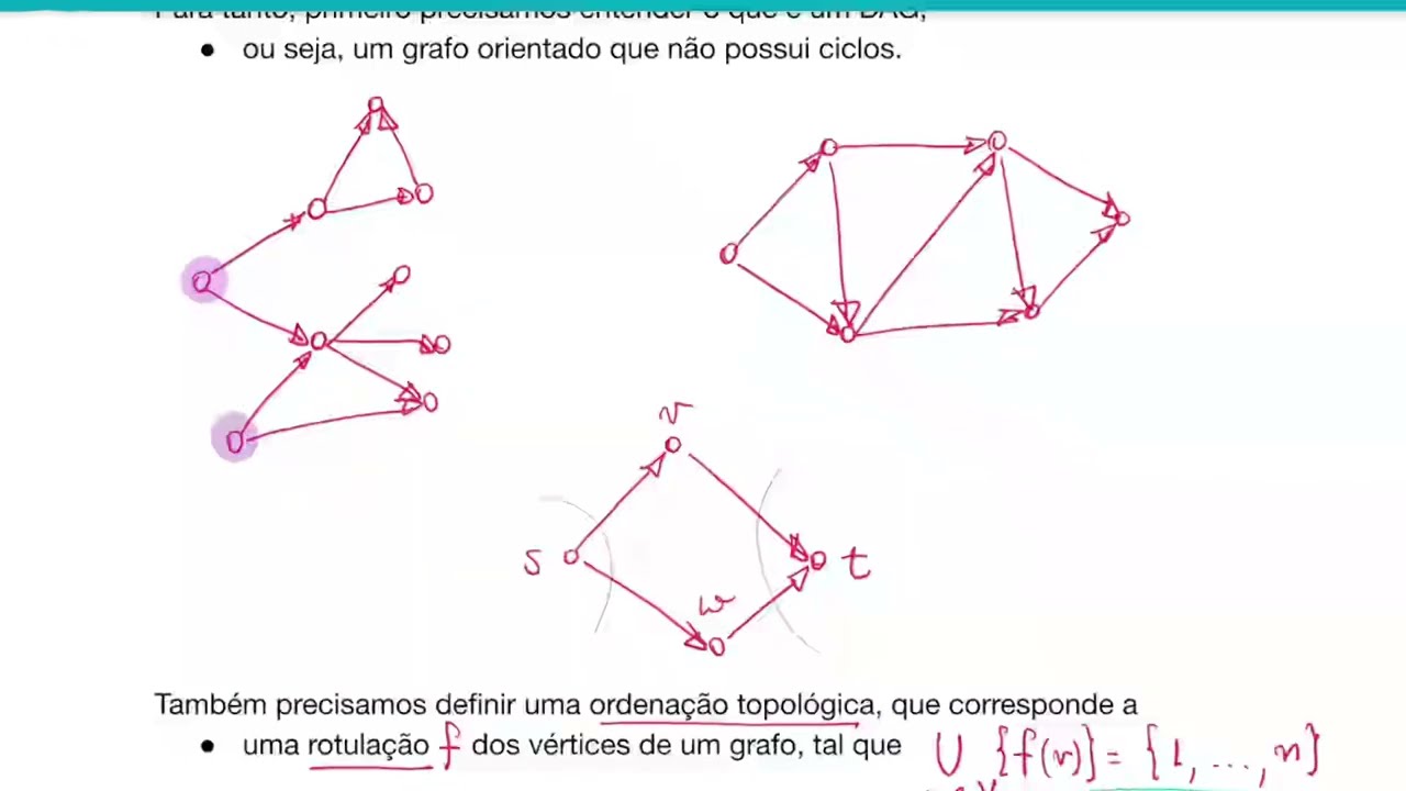 Ordenação Topológica, Grafos Dirigidos Acíclicos (DAGs) e a Busca