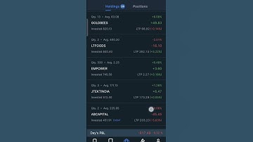 My GTT Orders + Day 45 (Thu) 31st Oct 2024 - Stocks - #stockportfolio #zerodha #kitezerodha #invest
