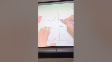 Analyzing a Change in a per unit sales tax in a firm’s short run and long run decisions.