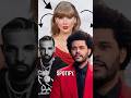 Artists With Most Albums Over 11 Billion Streams On Spotify