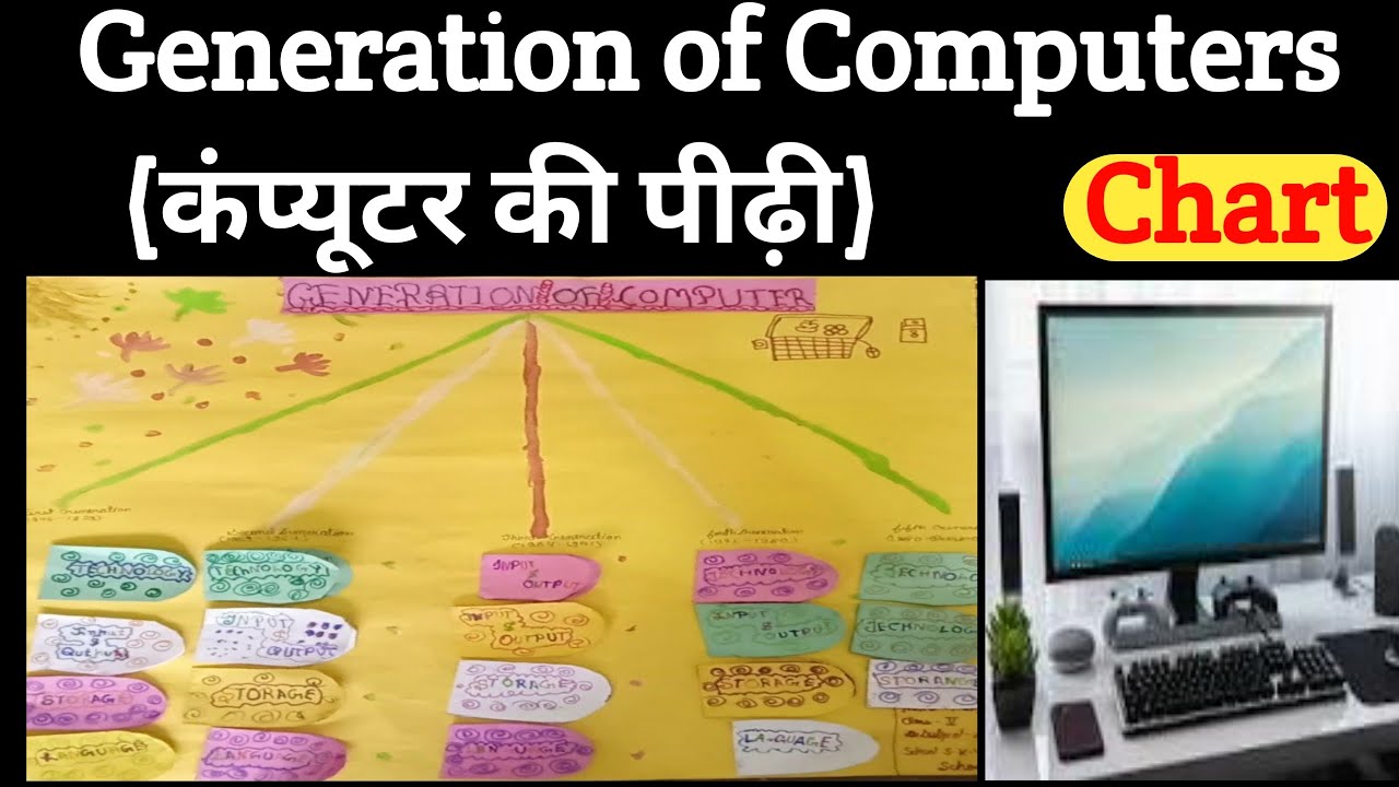 Generation of Computer | कंप्यूटर की पीढ़ी | first, second, third, fourth, and fifth generation