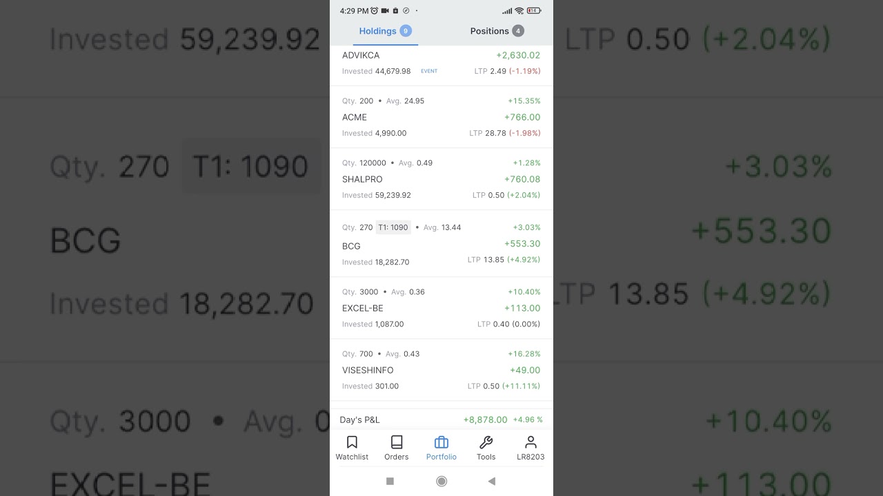 Live Portfolio | bcg | vikaseco | shalpro | penny stock | monty news