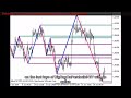 Metatrader 5 Indicators  ZigZagOnParabolicHTFLevels  MQL5 Release