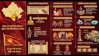 Maharana Pratap (मेवाड़ का इतिहास) Rajasthan History For All Exam |#5minstudy