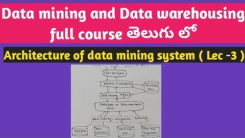 architecture of data mining system in Telugu | Data mining and Data warehousing tutorials