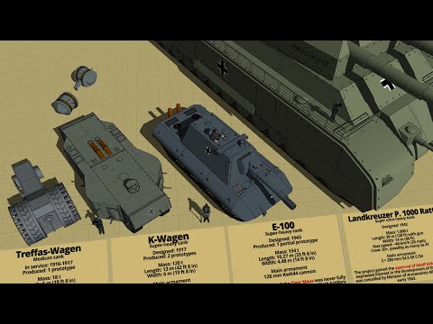 Crazy German Tanks Size Comparison 3D