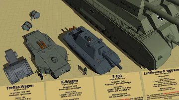 Wie groß ist der Tank eines Panzers?