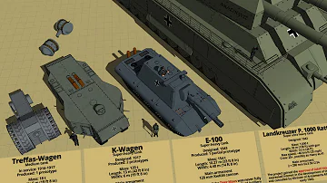 Wie groß ist der Tank bei einem Panzer?