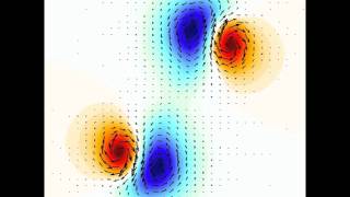 Famous Evolution of h & velocity field - 2D sponge MOIST Anticyconic rotating vortex Wealth