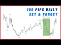 100 Pips A Day Pivot Indicator | Institutional Bank Liquidity Strategy