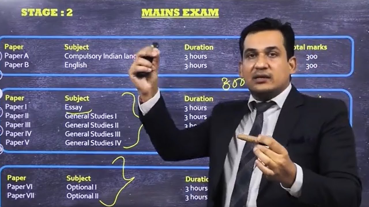 Ias Pattern 🆕 UPSC IAS Exam PATTERN FOR BEGINNERS - FULL SYLLABUS EXPLAINED | Know ...