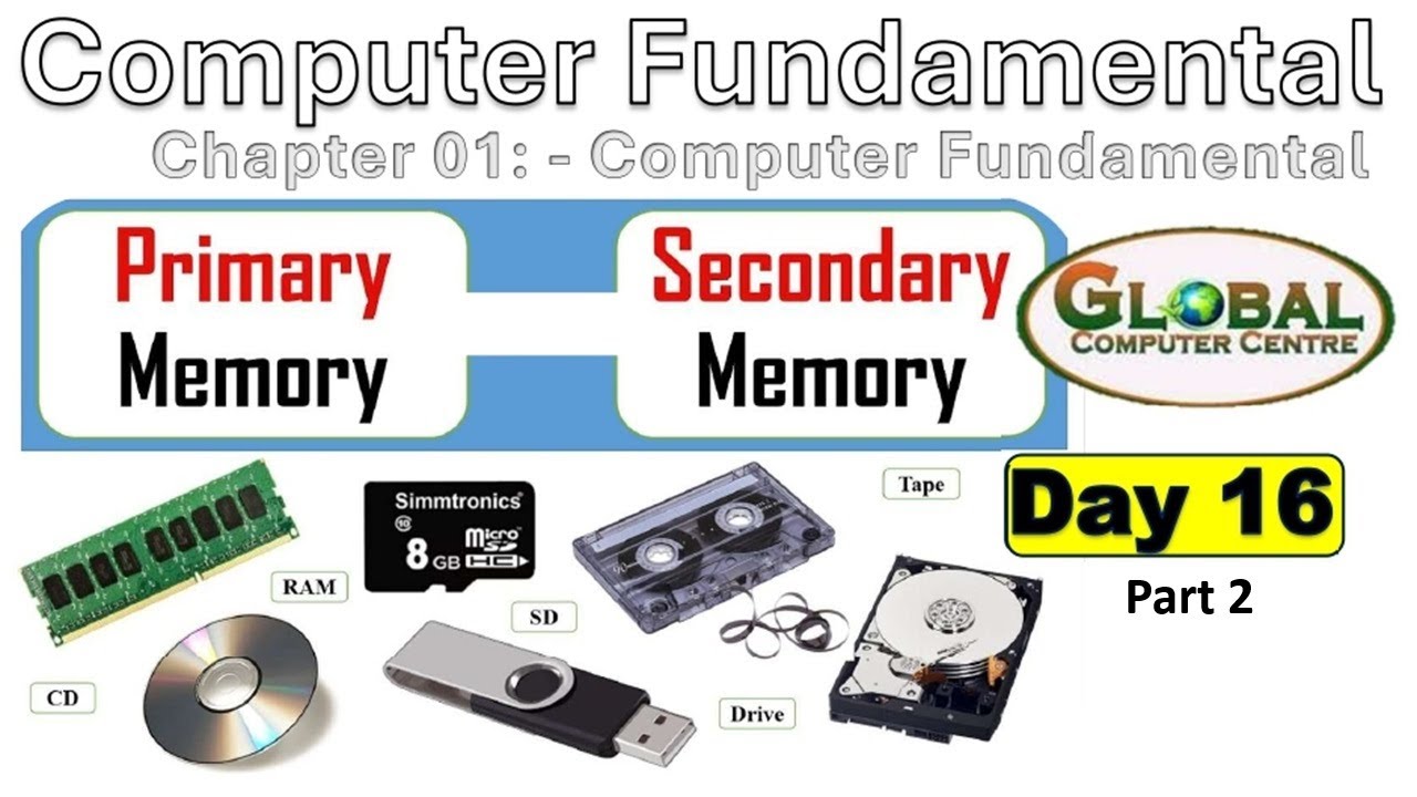 Computer Memory and Storage Devices | Primary & Secondary Memory | समझिए आसान हिंदी में (Day 16)