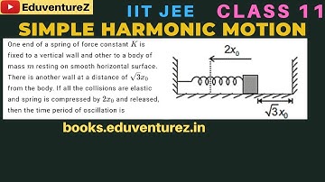 One end of a spring of force constant k is fixed to a vertical wall and the other end is connected t