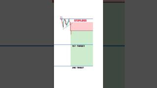 BIG BAR CANDLE STRATEGY tranding trader nifty50 banknifty crypto tranding