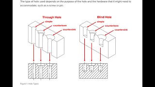 IED:1.3.2 How to read hole notes