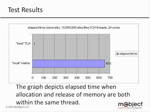 Multi Core &