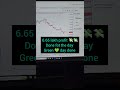 Live Nifty Option Trading| Intraday Trading by F&O MASTER #slhuntingstrategy#intradaytrading