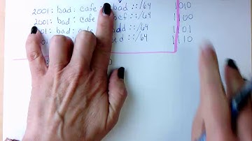 CNT150 Route Summarization IPv6