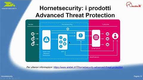 Webinar Hornetsecurity: servizi email e backup in cloud