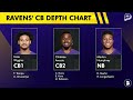 UPDATED Baltimore Ravens Depth Chart After Ravens Minicamp