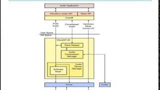 WEC 2013 Audio Driver Development [Slide 3]