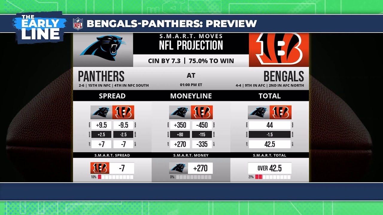 NFL Week 9 Preview Panthers Vs. Bengals YouTube