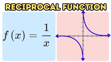 How to Sketch the Parent Graph of a Reciprocal Function Using Desmos