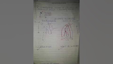 CD- Compiler Design-BE CSE-IT- Introduction to Top Down and Bottom up Parsing