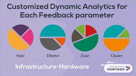 PARAKH - Assessment with Big data and Analytics