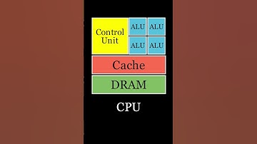 CPU vs GPU Architecture #shorts