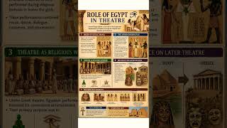 UGC-NET/JRF (Drama/Theatre) & FTII Screen Acting Classes #egyptianhistory #drama #theatre #film #jrf