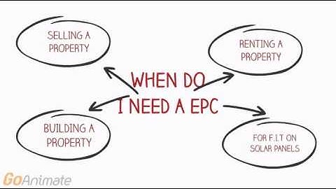 What are Commercial Energy Performance Certificates (EPC)