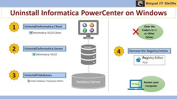 How to Uninstall Informatica PowerCenter on Windows by Royal IT Skills