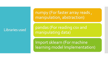 Spam email classifier using Naive Bayes and SVM