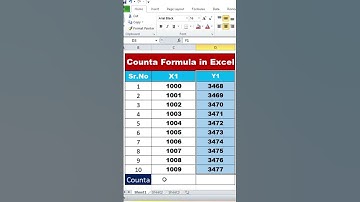 COUNTA Function in Excel | Count All Non-Empty Cells