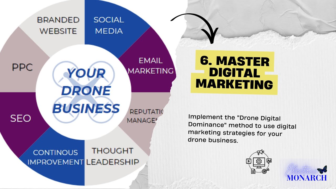 Digital Marketing for Drone Business - 8 Steps To Starting Your Drone Business  (6/8)
