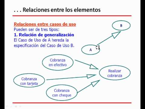 CASO USO UML - YouTube