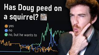 I let Twitch Chat gamble on my personal life