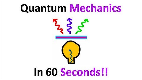 Quantum Mechanics Explained In 60 Seconds!!