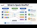Apache Spark Shuffle, when it happens and why it is on of the most expensive operations in Spark