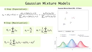 Gaussian Mixture Model (GMM) - Expectation Maximisation (EM) Derivation - Python Code & HTML Demo.