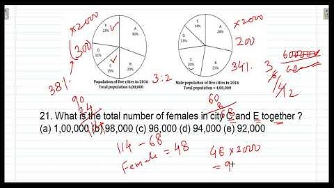 Data Interpretation Double pie chart tips and tricks // DI Part 05 //  di for bank exam,