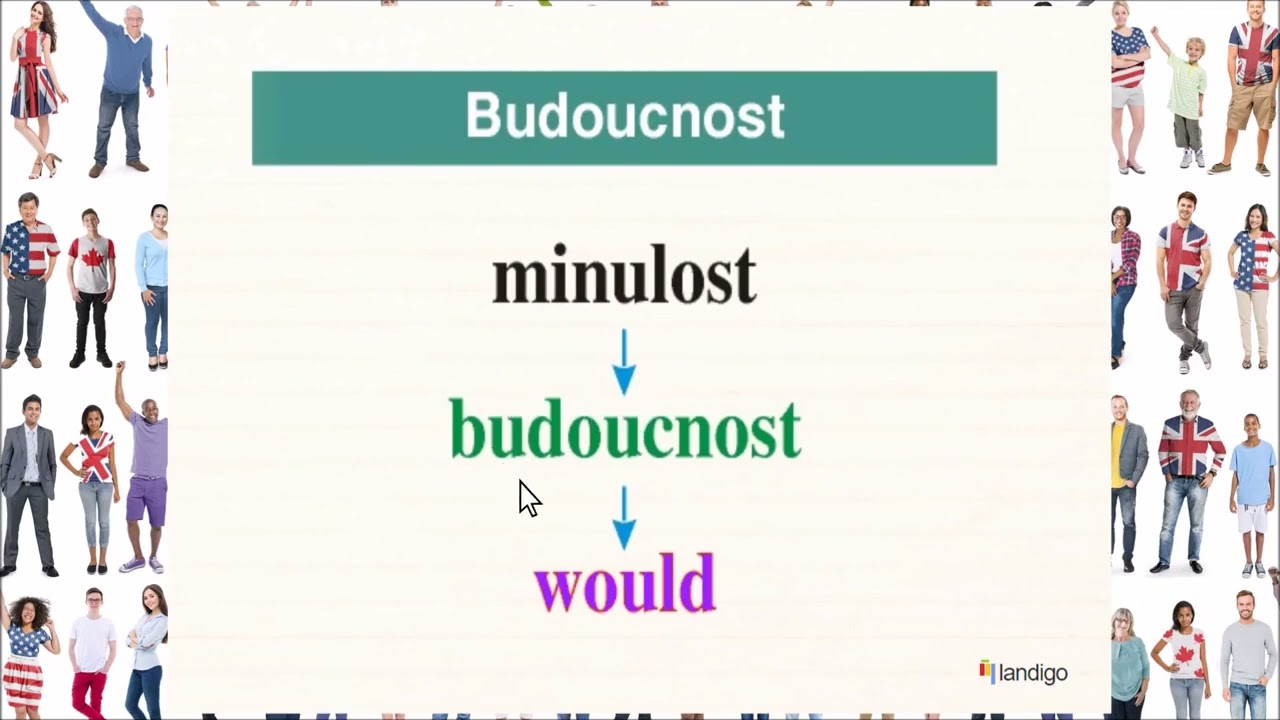 Nepřímá řeč: Angličtina pro středně pokročilé