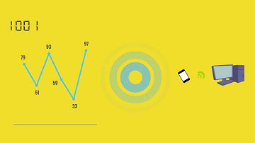 Supply Chain Analytics