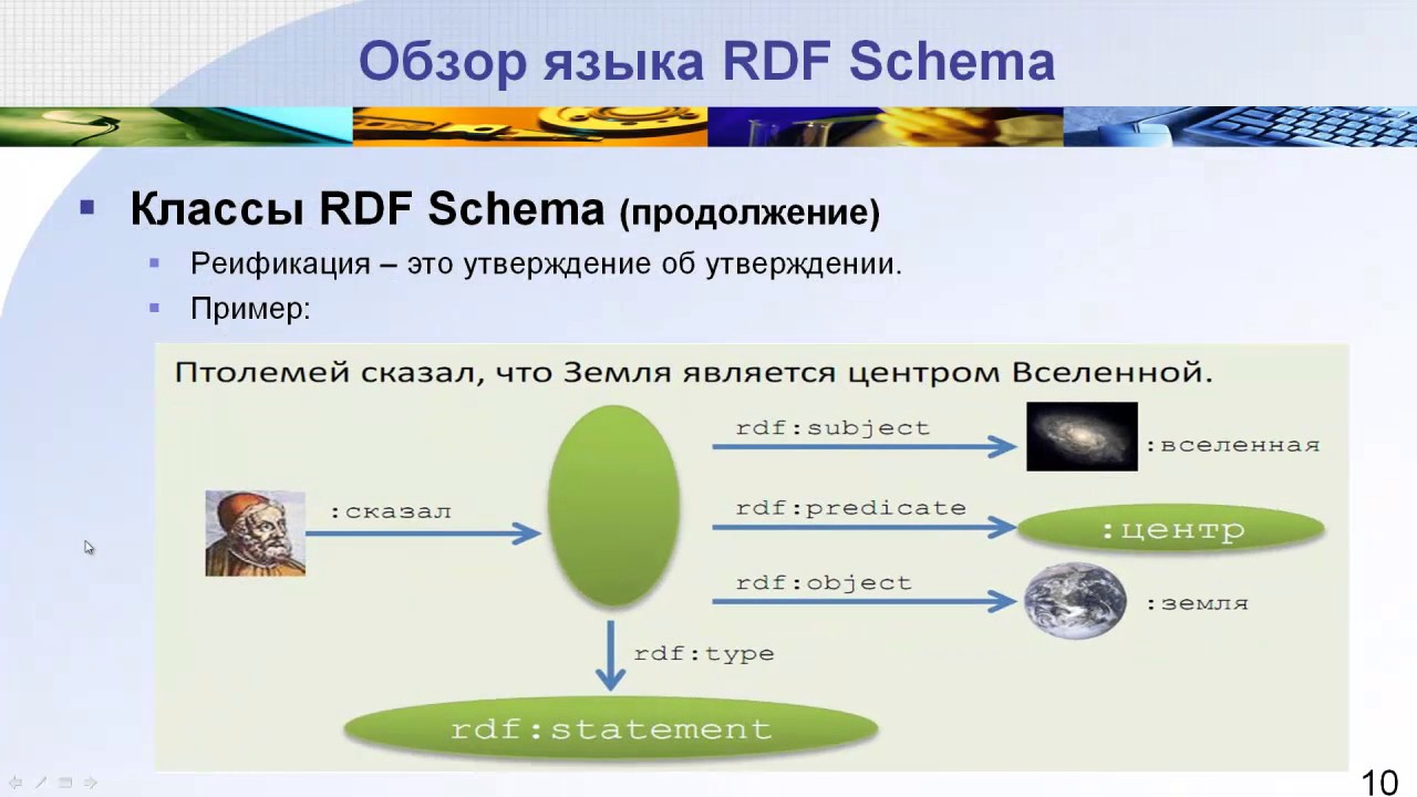 Семантический веб. Язык RDF Schema