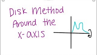 Famous Disk Method Around the X-Axis Net Worth