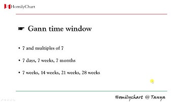 Homily Chart(English) Learning Other Theories #4 Gann Time Window #TechnicalAnalysis8