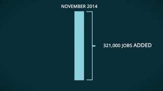Employment Situation Report - November 2014