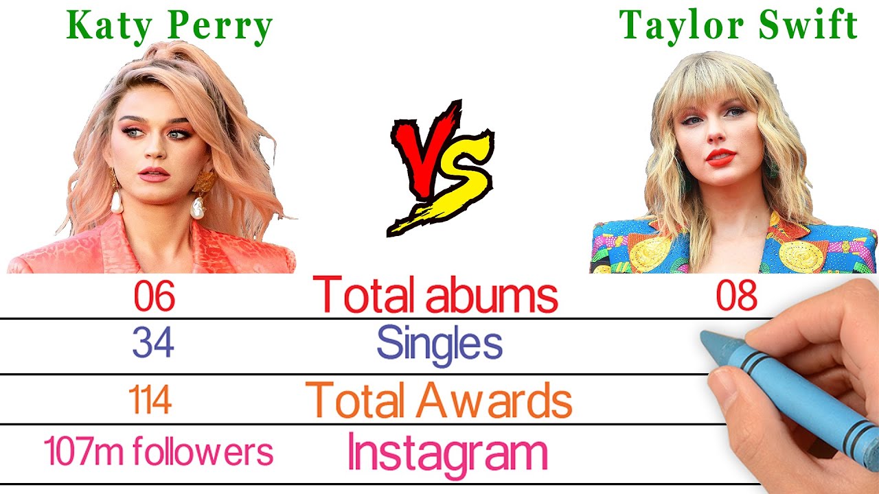Katy Perry Vs Taylor Swift Comparison Filmy2oons YouTube